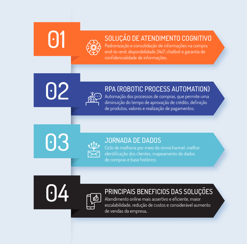 Atendimento ao cliente é importante para sua empresa? - AeC